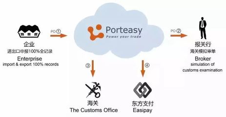 跨境無(wú)憂攜手美國(guó)供應(yīng)鏈巨頭，推動(dòng)進(jìn)出口業(yè)務(wù)全流程智能化